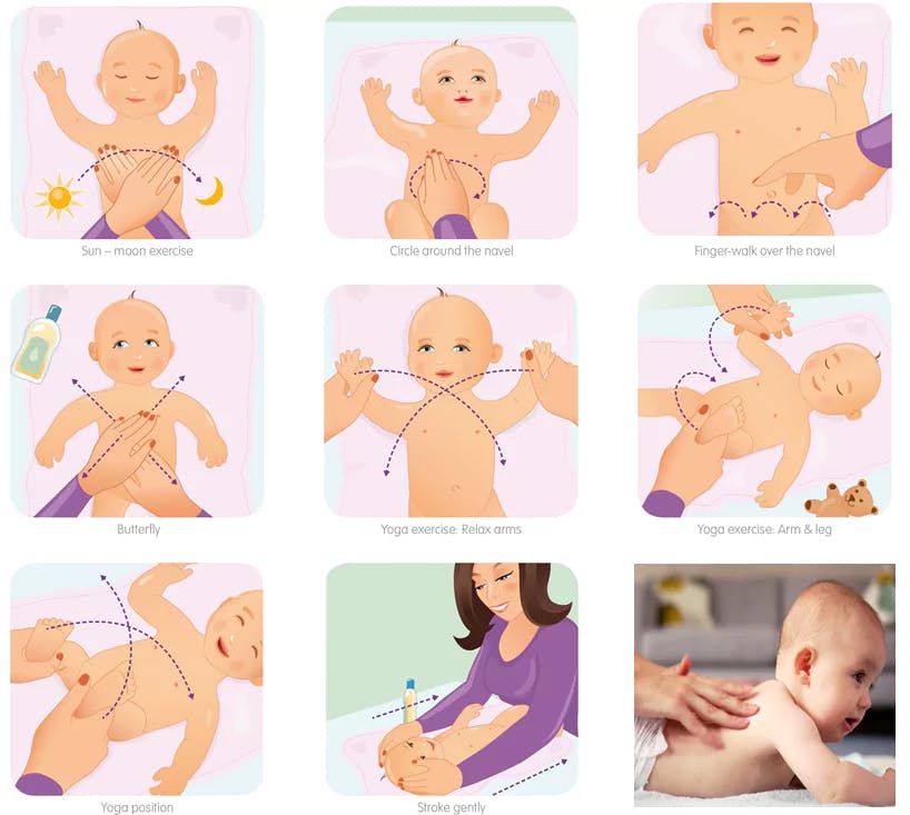 This blog post is a guide for new parents on the benefits of baby massage and how to incorporate it into their routine. It covers topics such as the best time to start baby massage, how often to do it, and the physical and emotional benefits for both baby and parent. Additionally, it provides tips on creating a calming environment and techniques for different stages of development. By following the advice in this post, parents can strengthen their bond with their infant and promote their development and well-being.
