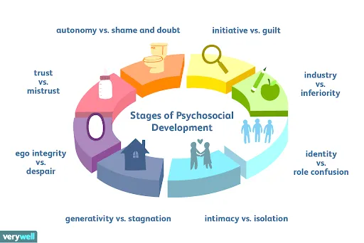 Erikson's Stages of Development: What Parents Should Know